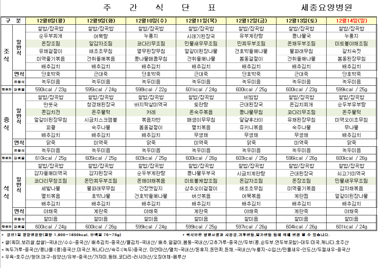 세종요양병원 12월 둘째 주 식단표(25/12/08~12/14) 첨부이미지 : 20251208_102051.png