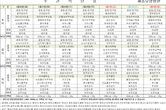 세종요양병원 24년 2월 다섯째 주 식단표