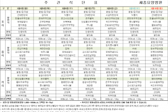 세종요양병원 24년 3월 둘째 주 식단표