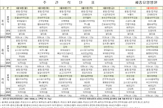 세종요양병언 24년 3월 넷째 주 식단표