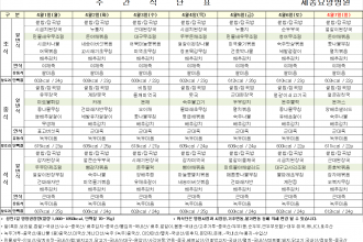 세종요양병원 24년 4월 첫째 주 식단표