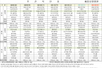 세종요양병원 24년 4월 둘째 주 식단표