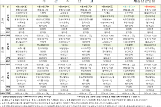 세종요양병원 24년 4월 넷째 주 식단표