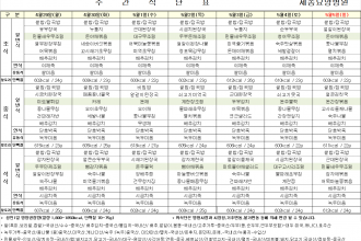 세종요양병원 24년 4월 다섯째 주 식단표