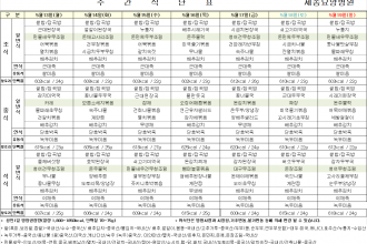 세종요양병원 24년 5월 셋째 주 식단표