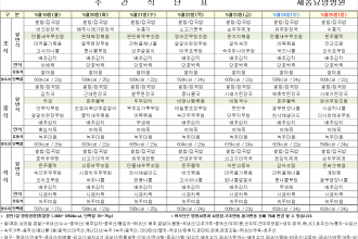 세종요양병원 25년 5월 셋째 주 식단표