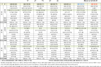 세종요양병원 25년 5월 넷째 주 식단표