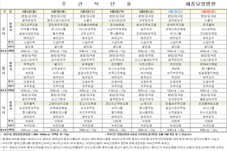 세종요양병원 25년 6월 첫째 주 식단표