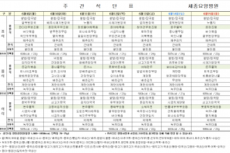 세종요양병원 25년 6월 둘째 주 식단표
