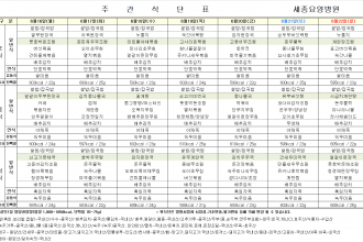 세종요양병원 25년 6월 셋째 주 식단표