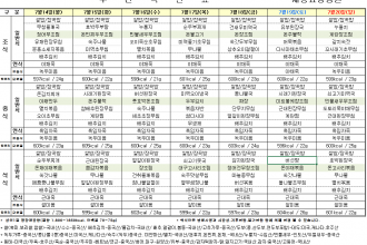 세종요양병원 25년 7월 셋째 주 식단