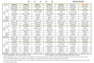 세종요양병원 25년 8월 둘째주 식단표