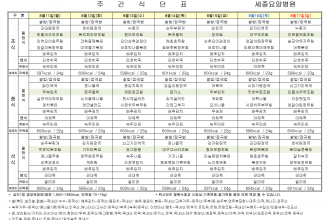 세종요양병원 25년 8월 셋째주 식단표