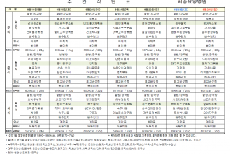 세종요양병원 25년 8월 넷째주 식단표