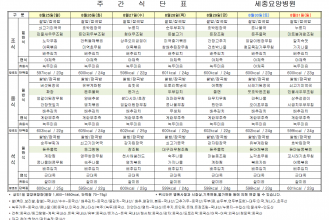 세종요양병원 25년 8월 다섯째주 식단표