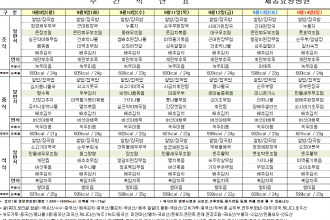세종요양병원 9월 둘째주 식단표