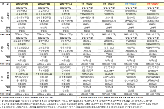 세종요양병원 25년 9월 셋째주 식단표