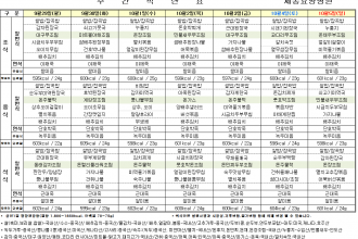 세종요양병원 9월 다섯째주 식단표(25/09/29 ~ 10/05)