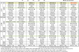 세종요양병원 10월 둘째 주 식단표(25/10/06~25/10/12)