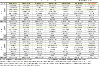 세종요양병원 10월 셋째 주 식단표(25/10/13~25/10/19)