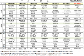 세종요양병원 10월 넷째 주 식단표(25/10/20~10/26)