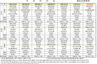 세종요양병원 10월 다섯째 주 식단표(25/10/27~11/2)