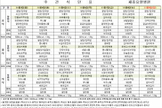 세종요양병원 11월 첫째주 식단표(25/11/03~11/09)