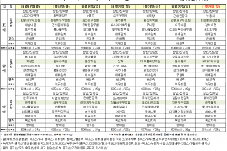 세종요양병원 11월 셋째 주 식단표(25/11/17~11/23)