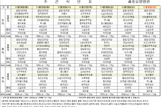 세종요양병원 11월 넷째 주 식단표(25/11/24~11/30)