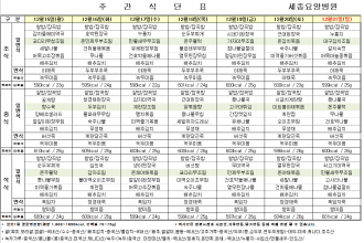 세종요양병원 12월 셋째 주 식단표(25/12/15~12/21)