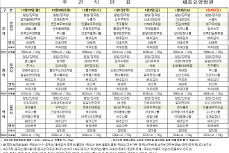세종요양병원 12월 다섯째 주 식단표(25/12/29~26/01/04)
