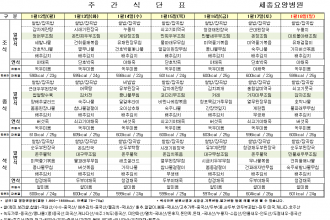 세종요양병원 1월 셋째 주 식단표(26/01/12~01/18)