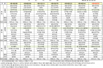 세종요양병원 1월 넷째 주 식단표(26/01/19~01/25)