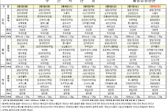 세종요양병원 26년 2월 첫째 주 식단표(26/02/02~02/08)