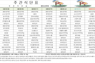세종요양병원 3월 첫째주 식단표(26/03/02~03/08)
