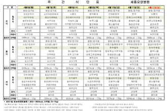세종요양병원 4월 둘째 주 식단표(26/04/06~04/12)