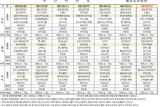 세종요양병원 4월 넷째 주 식단표(26/04/20~04/26)