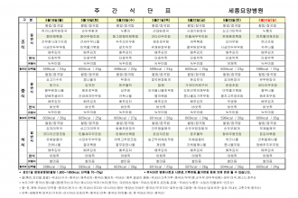 세종요양병원 5월 셋째 주 식단표(26/05/18~05/24)