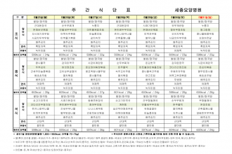 세종요양병원 5월 넷째 주 식단표(26/05/25~05/31)
