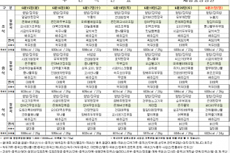 세종요양병원 6월 셋째 주 식단표(26/06/15~06/21)